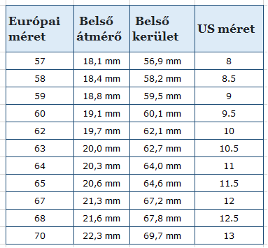 Helyes gyűrűméret megállapítása